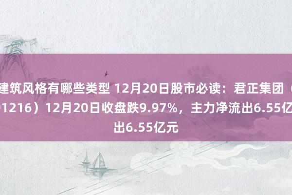 建筑风格有哪些类型 12月20日股市必读：君正集团（601216）12月20日收盘跌9.97%，主力净流出6.55亿元