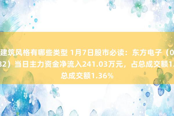 建筑风格有哪些类型 1月7日股市必读：东方电子（000682）当日主力资金净流入241.03万元，占总成交额1.36%