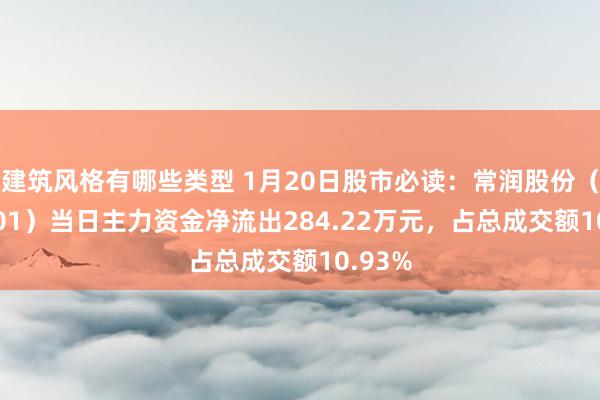 建筑风格有哪些类型 1月20日股市必读：常润股份（603201）当日主力资金净流出284.22万元，占总成交额10.93%