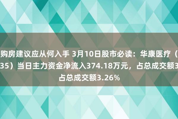 购房建议应从何入手 3月10日股市必读：华康医疗（301235）当日主力资金净流入374.18万元，占总成交额3.26%