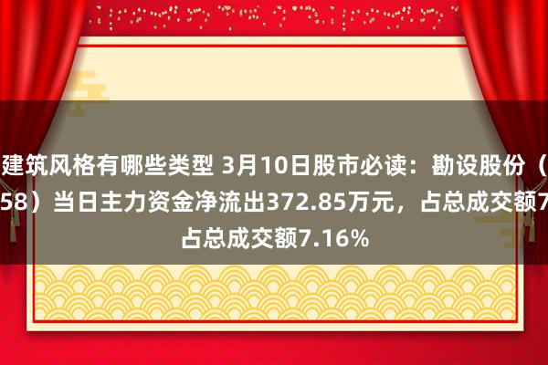 建筑风格有哪些类型 3月10日股市必读：勘设股份（603458）当日主力资金净流出372.85万元，占总成交额7.16%